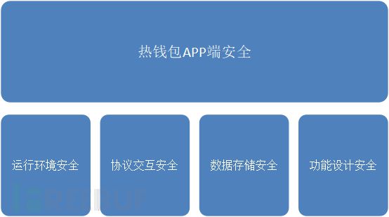 数字钱包的风险_imtoken数字钱包安全吗_数字钱包imtoken