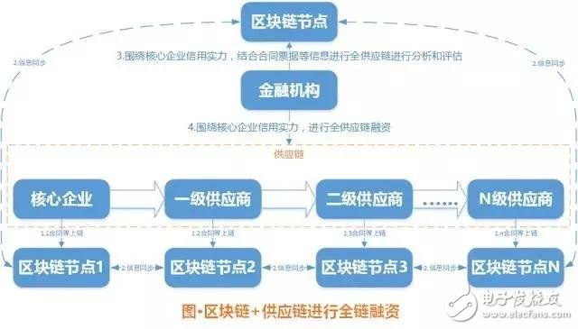 imtoken怎么跨链交易-imToken：区块链世界的跨链交易无缝连接