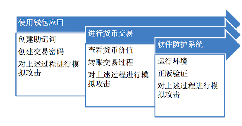 tp钱包不安全检测-TP钱包安全风险及应对措施