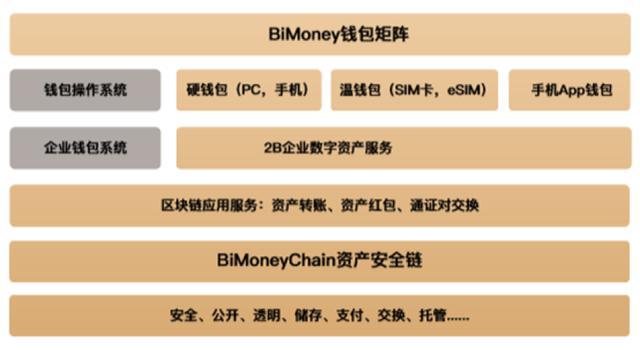 tp钱包不安全检测_钱包功能测试流程_钱包测试