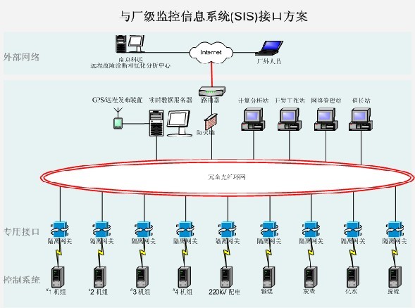 数据服务总线 esb-现代企业信息化建设中不可或缺的一环