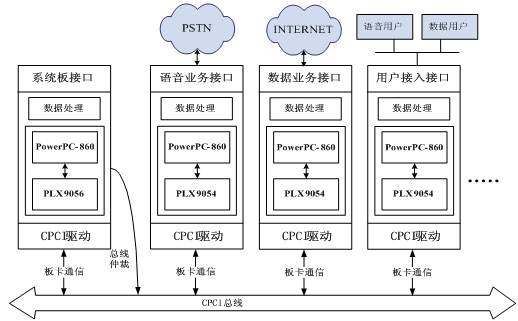 数据服务总线dsb_数据服务总线 esb_数据服务总线是什么