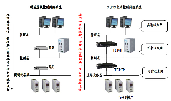 数据服务总线是什么_数据服务总线dsb_数据服务总线 esb