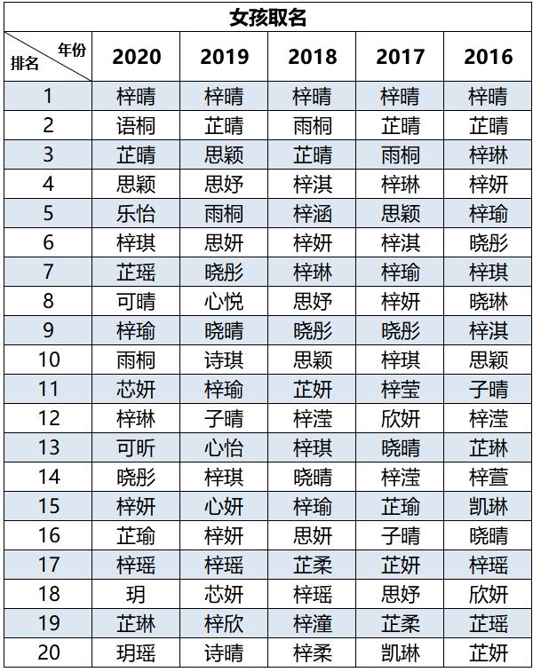 新生儿重名查询系统全国_新生儿重名查询范围_新生儿重名查询系统