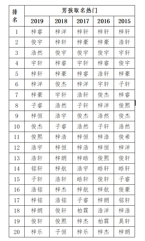 新生儿重名查询系统_新生儿重名查询范围_新生儿重名查询系统全国