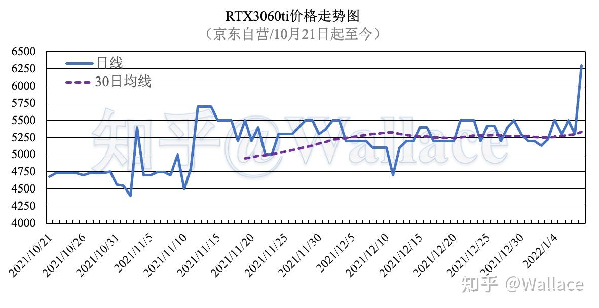 tp钱包k线图在哪看_钱包图形_钱包图解