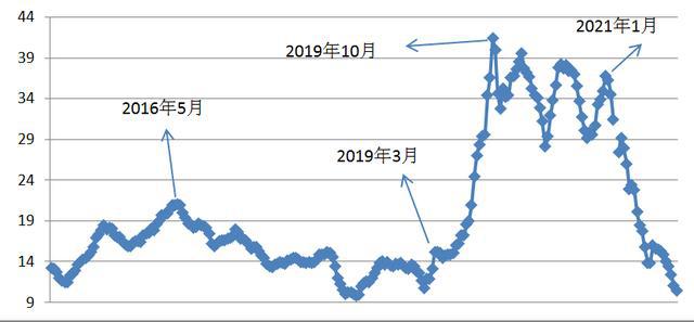 钱包图形_tp钱包k线图在哪看_钱包图解