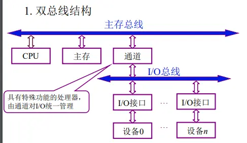 总线数据传输率计算公式_总线数据传输原理是什么_esb 数据总线