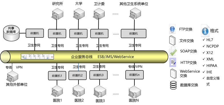 总线数据传输原理是什么_esb 数据总线_总线数据传输率计算公式