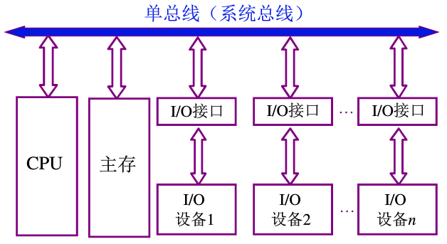 总线数据传输原理是什么_esb 数据总线_总线数据传输率计算公式