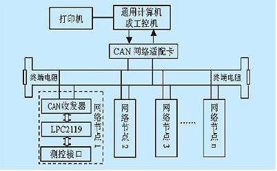 esb 数据总线_总线数据传输原理是什么_总线数据传输率计算公式