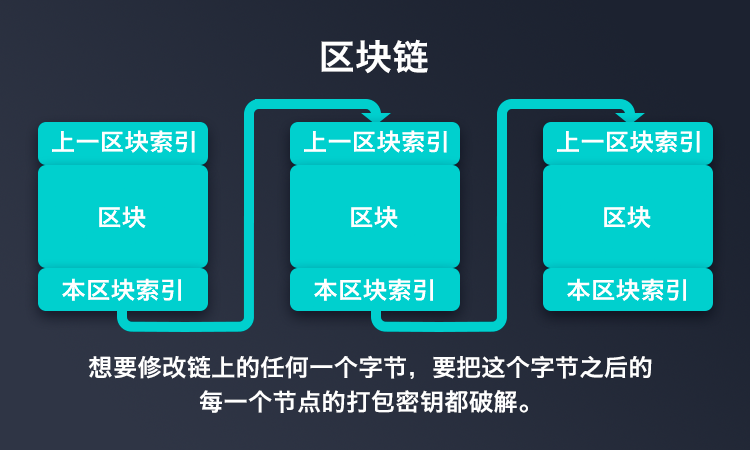 imtoken是开源钱包吗-imToken区块链钱包：安全可靠的开源钱包