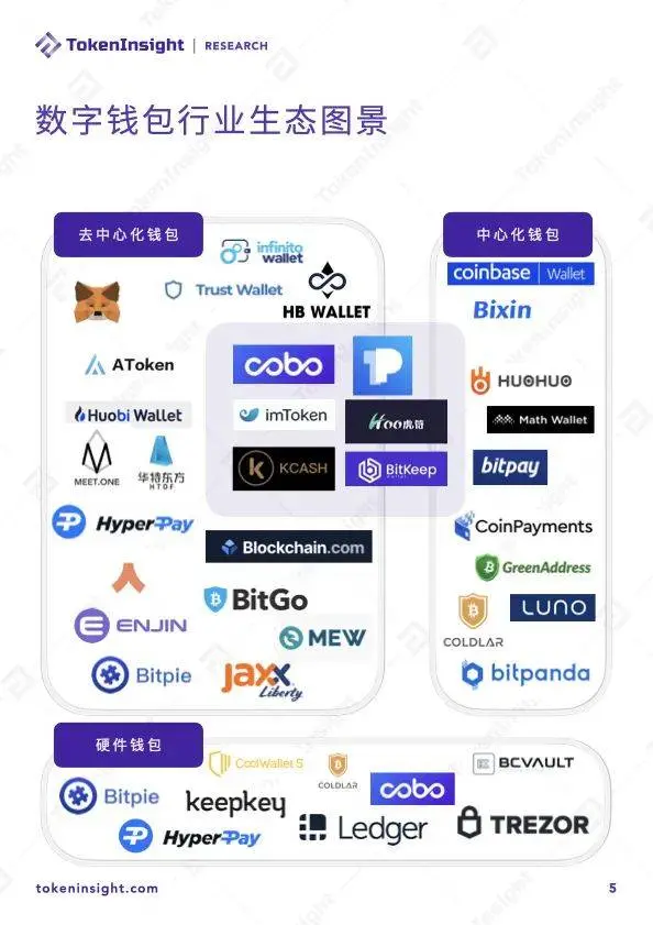 imtoken钱包开发_开源的钱包_imtoken是开源钱包吗
