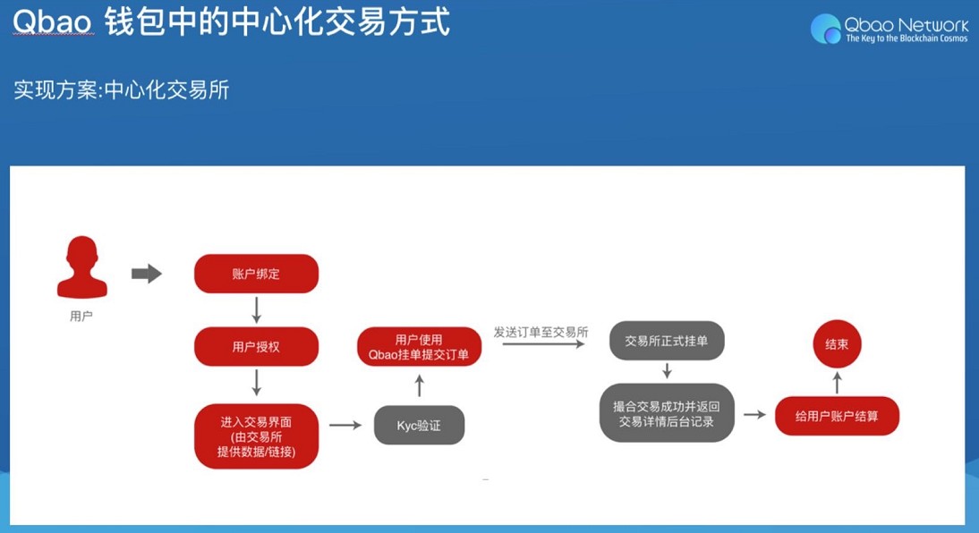 imtoken哪里的公司_公司注销流程及费用_公司注册