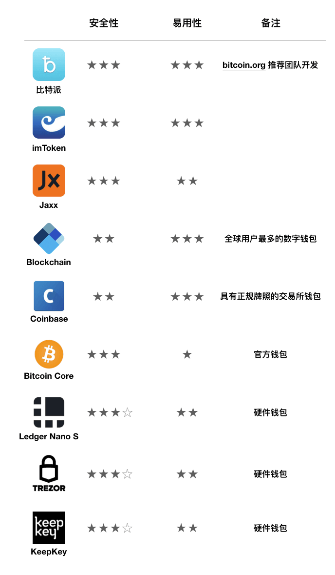 tp钱包币币兑换_tpt钱包币_tp钱包支持哪些币