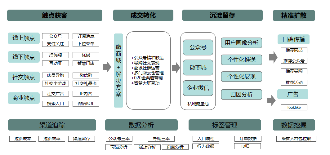 android核心应用耗流量-深度剖析Android核心应用程序的流量耗费现象