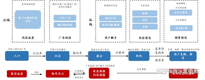 android核心应用耗流量_app耗流量_应用消耗流量