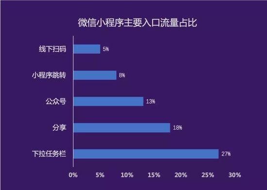 应用消耗流量_app耗流量_android核心应用耗流量