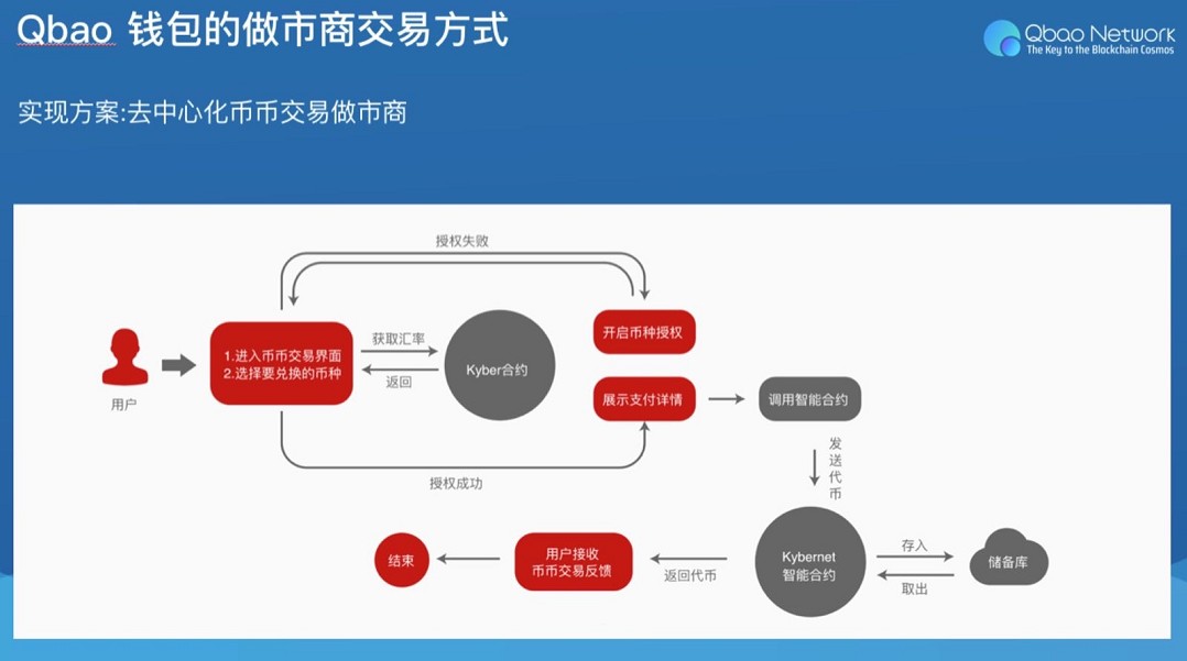 imtoken 中国用户-imToken：数字安全堡垒，保护你的数字资产