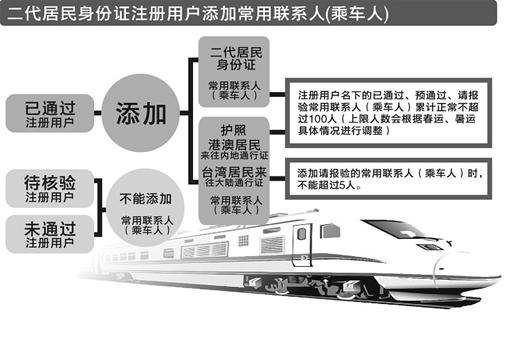 php身份证号码验证_php 身份证核验_身份证验证核查系统有什么用