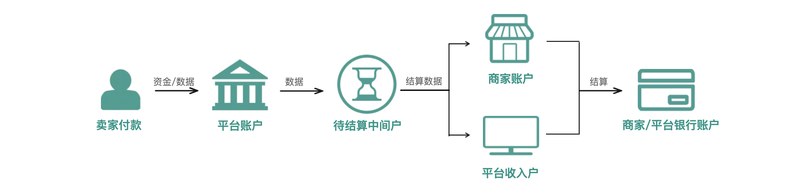 交易吞吐量是什么意思_交易吞吐量_esb吞吐量是什么 还可以转账吗