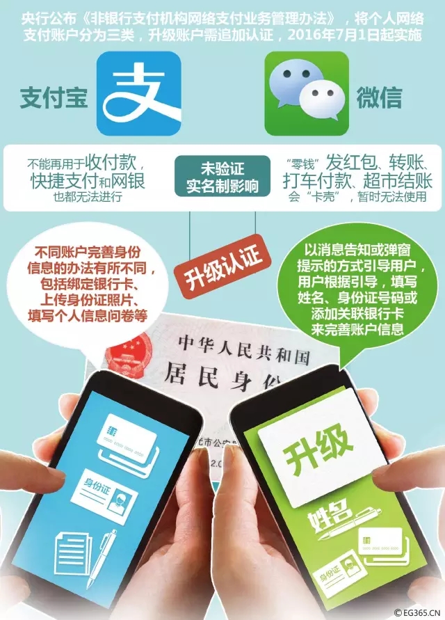 签名错误交易失败_tp钱包转币安提示签名错误_汇款显示签名失败