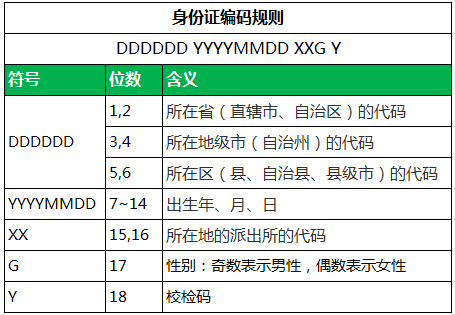 字母数字相乘_其值可以是数字或字母x。校验方法如下： (1)将身份证号码前17位数分别乘以不同的系_字母乘数字怎么计算