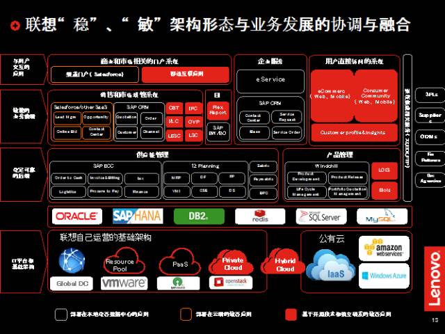 联想恢复到win7_联想恢复到最后一次正确配置_联想恢复到出厂设置怎么关机