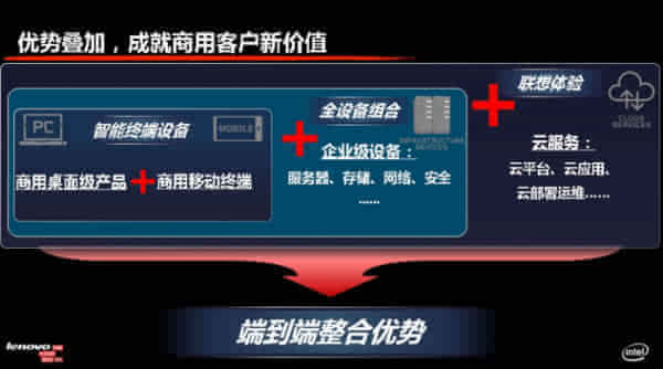 联想恢复到win7_联想恢复到出厂设置怎么关机_联想恢复到最后一次正确配置