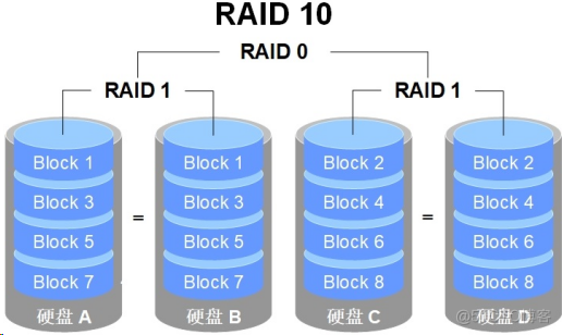 raid1保护_保护环境_保护环境手抄报