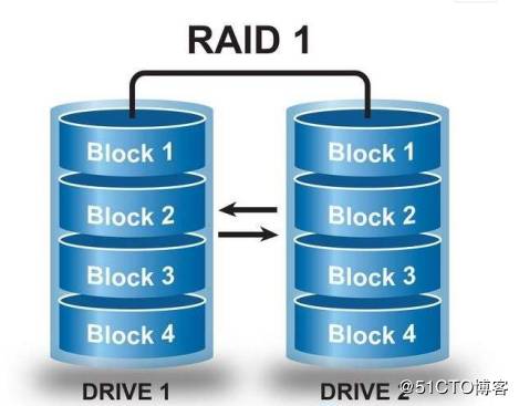 保护环境_raid1保护_保护环境手抄报