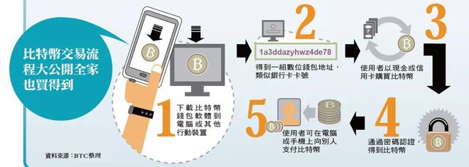 什么叫TP钱包-TP钱包：数字资产安全管理利器