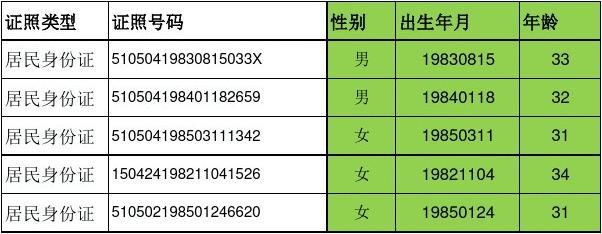 判断身份证的正则表达式_身份证号判断 方法 php_判断身份证是否正确的函数