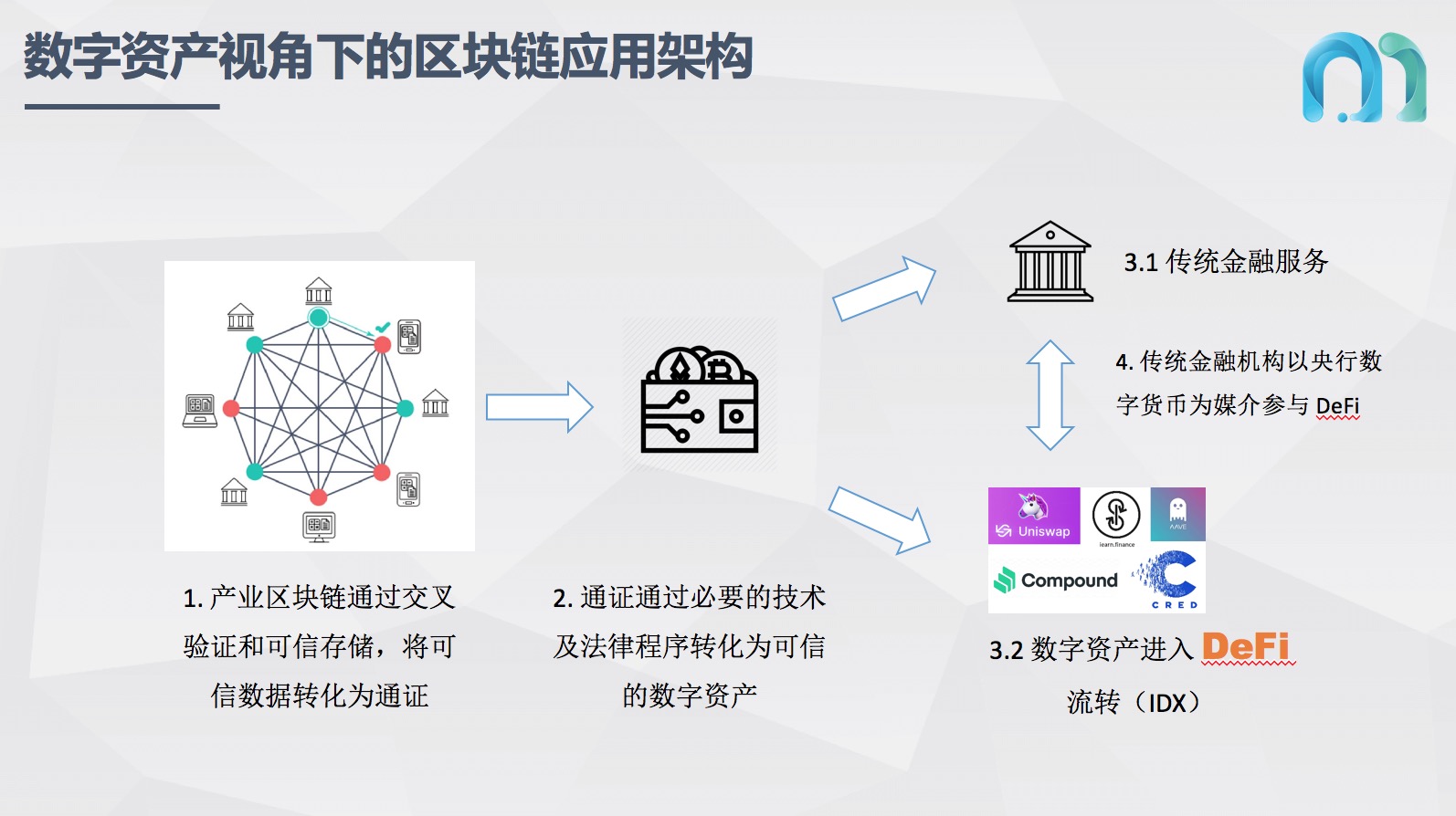 imtoken 苹果下载-imToken：数字资产管理的重要性和技术研究