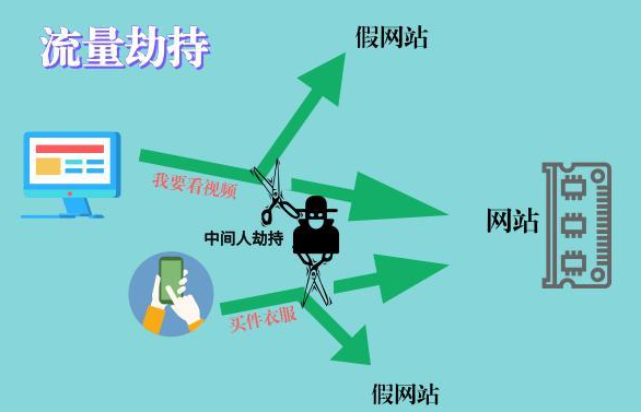 手机dns网络劫持-网络安全专家：守护学校安全