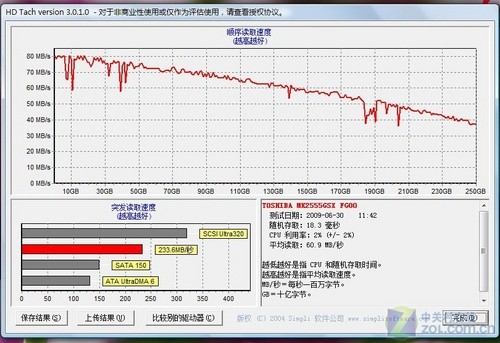 gpu曲线_显卡频率曲线_显卡曲线图 biba