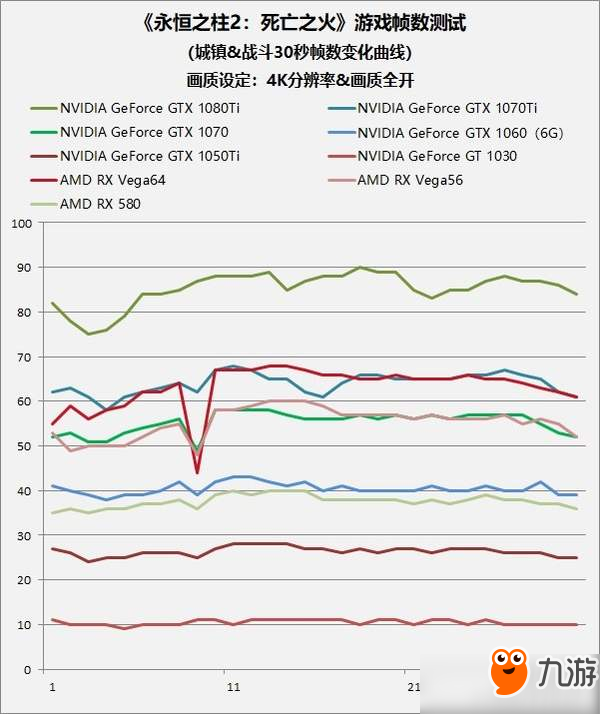 显卡曲线图 biba_gpu曲线_显卡频率曲线