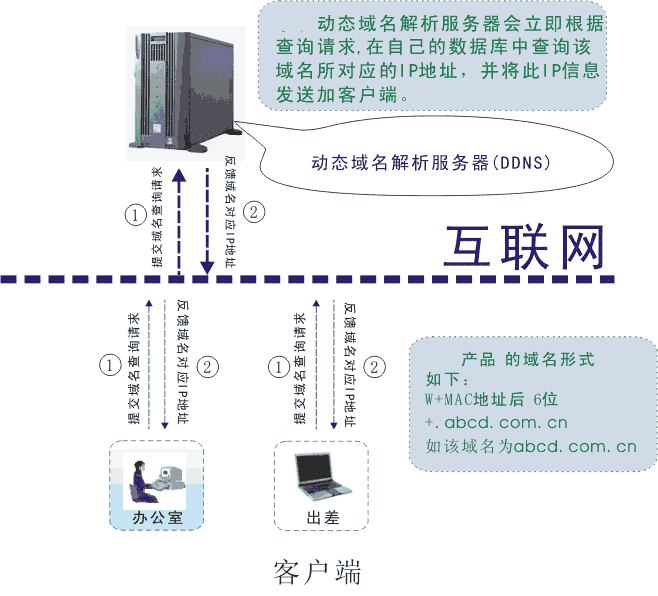 设备设置dns-DNS解密：域名系统究竟是什么？