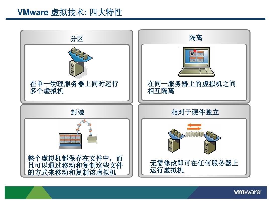 虚拟机os版本什么意思_虚拟机os7_os虚拟机