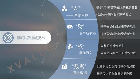 imtoken如何下载_imtoken密钥在哪里_imtoken怎么玩