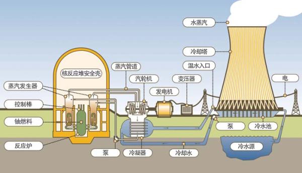 工程设置Nuke_nuke工程设置_工程设置密码