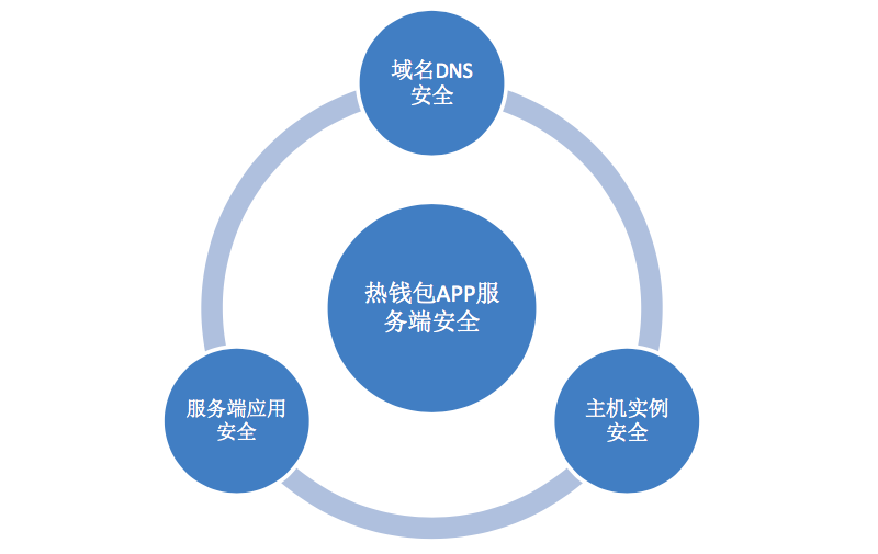 安全生产法_imtoken安全吗_安全教育日是哪一天