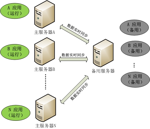 系统盘组raid1_系统盘推荐做raid1_系统盘做raid0