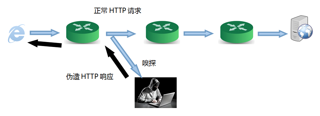 如何dns劫持_劫持dns什么意思_被miwifi劫持dns