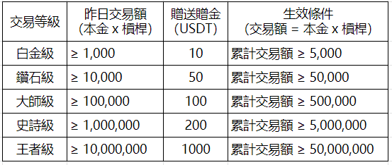 tp钱包知道合约地址怎么买币_钱包合约地址查询_tp钱包有合约地址怎么买