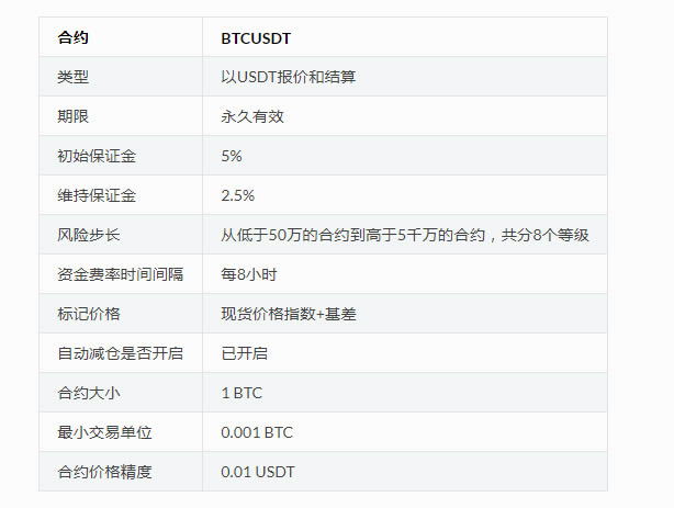 钱包合约地址查询_tp钱包知道合约地址怎么买币_tp钱包有合约地址怎么买