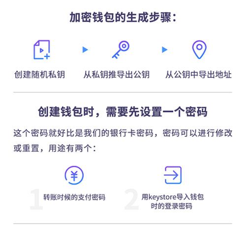 imtoken创建身份_imtoken身份名是什么_身份名是什么