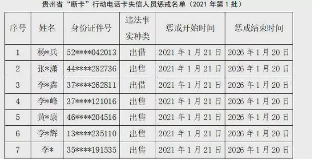 php身份证简易验证_身份证号验证接口_phpl验证身份证号