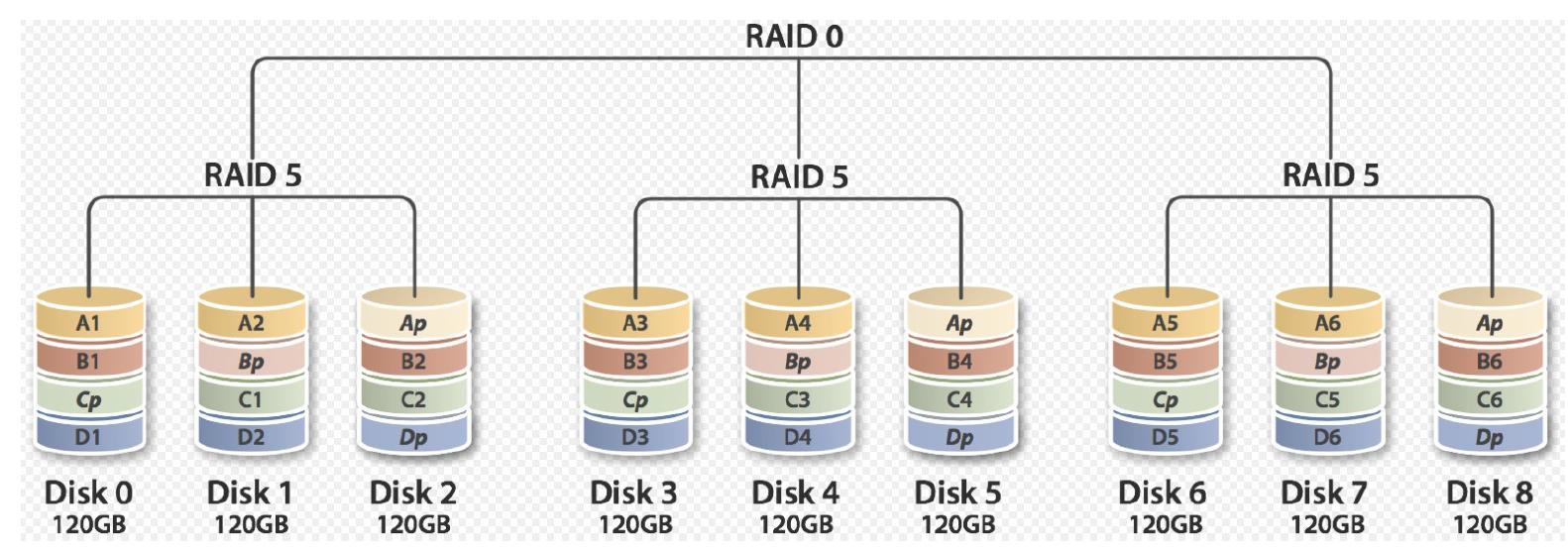 window10 做raid_window10 做raid_window10 做raid