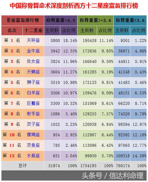 参数改变_bootproto 参数改不了_参数改变是什么意思